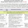 Календарно-тематичне планування «Підприємництво і фінансова грамотність. 8 клас». 18 год. З групами результатів. До підручника Гургула Т., Буяк Р. та