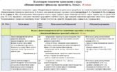 Календарно-тематичне планування «Підприємництво і фінансова грамотність. 8 клас». 18 год. З групами результатів. До підручника Гургула Т., Буяк Р. та