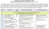 Календарно-тематичне планування «Підприємництво і фінансова грамотність. 8 клас». 35 год. З групами результатів. До підручника Гургула Т., Буяк Р. та