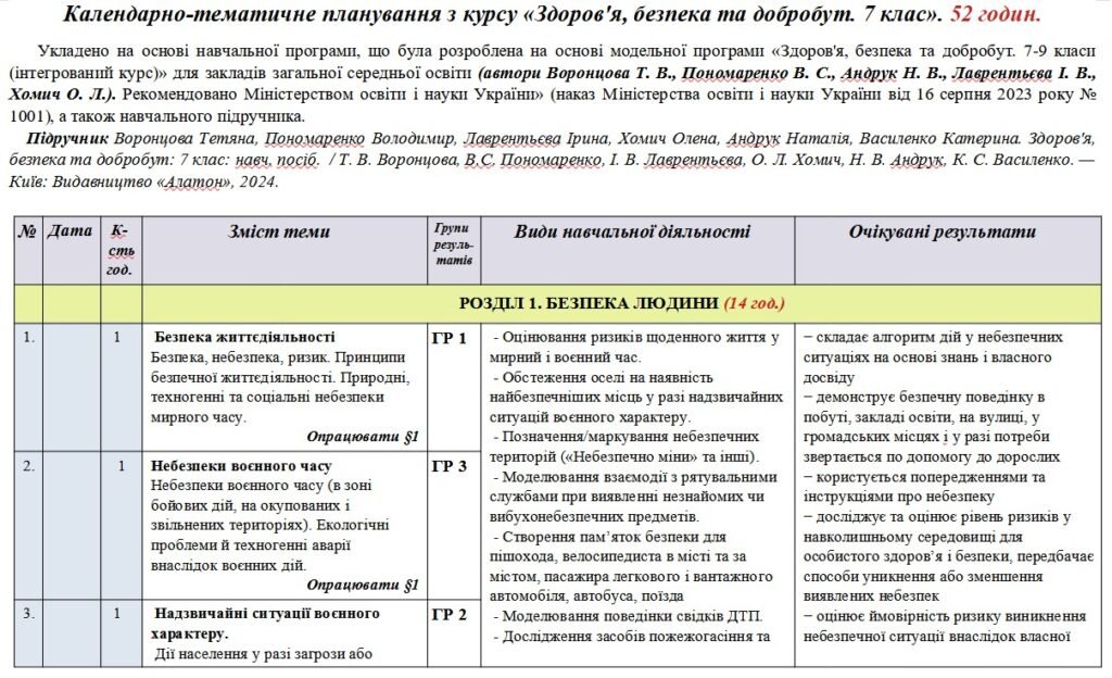 Головне зображення розробки: Календарно-тематичне планування «Здоров’я, безпека та добробут”. 7 клас. 52 годин. З групами результатів. За підручником Воронцова Т. та модельною про
