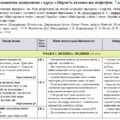 Календарно-тематичне планування «Здоров’я, безпека та добробут”. 7 клас. 52 годин. З групами результатів. За підручником Воронцова Т. та модельною про