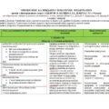КАЛЕНДАРНО-ТЕМАТИЧНЕ ПЛАНУВАННЯ уроків з інтегрованого курсу «ЗДОРОВ’Я, БЕЗПЕКА ТА ДОБРОБУТ» у 8 класі (Шиян)