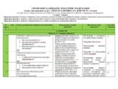 КАЛЕНДАРНО-ТЕМАТИЧНЕ ПЛАНУВАННЯ уроків з інтегрованого курсу «ЗДОРОВ’Я, БЕЗПЕКА ТА ДОБРОБУТ» у 8 класі (Шиян)