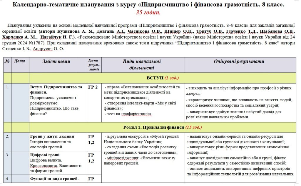 Головне зображення розробки: Календарно-тематичне планування «Підприємництво і фінансова грамотність. 8 клас». 35 год. З групами результатів. До підручника Стеценко І. Б., Андруси