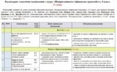 Календарно-тематичне планування «Підприємництво і фінансова грамотність. 8 клас». 35 год. З групами результатів. До підручника Стеценко І. Б., Андруси