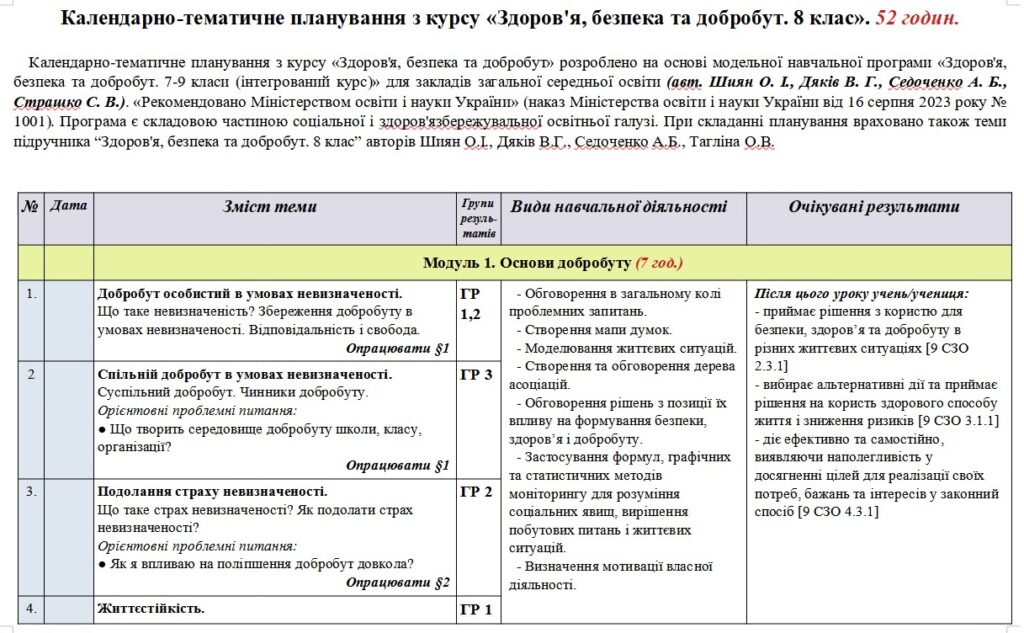Головне зображення розробки: Календарно-тематичне планування «Здоров’я, безпека та добробут”. 8 клас. 52 години. З групами результатів. НУШ. За модельною програмою авторів Шиян О.