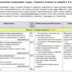 Календарно-тематичне планування «Здоров’я, безпека та добробут”. 8 клас. 52 години. З групами результатів. НУШ. За модельною програмою авторів Шиян О.