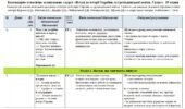 Календарно-тематичне планування «Вступ до історії України та громадянської освіти. 5 клас» 35 годин. З групами результатів. НУШ. За модельною програмо