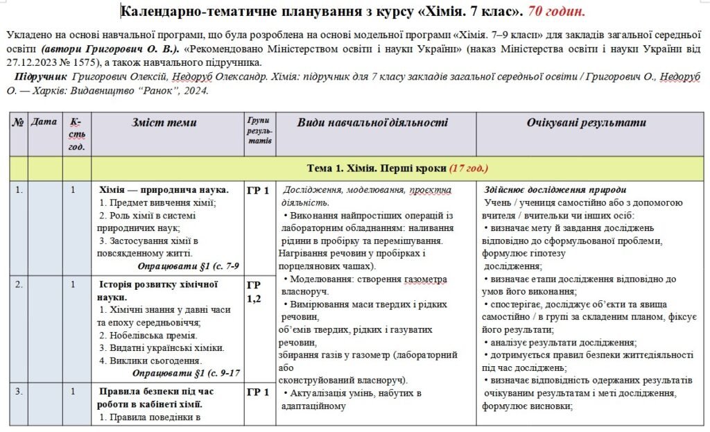 Головне зображення розробки: Календарно-тематичне планування «Хімія”. 7 клас. 70 годин. З групами результатів. За підручником Григорович О. та модельною програмою Григорович О.