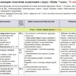 Календарно-тематичне планування «Хімія”. 7 клас. 70 годин. З групами результатів. За підручником Григорович О. та модельною програмою Григорович О.