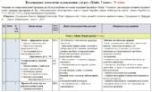 Календарно-тематичне планування «Хімія”. 7 клас. 70 годин. З групами результатів. За підручником Григорович О. та модельною програмою Григорович О.