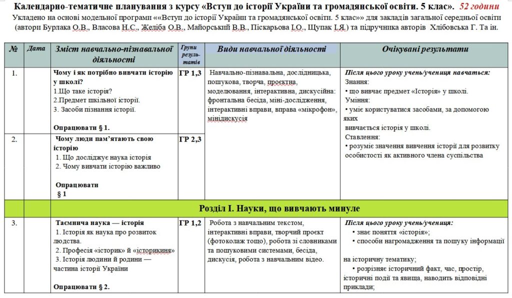 Головне зображення розробки: Календарно-тематичне планування «Вступ до історії України та громадянської освіти. 5 клас» 70 годин. З групами результатів. НУШ. За модельною програмо