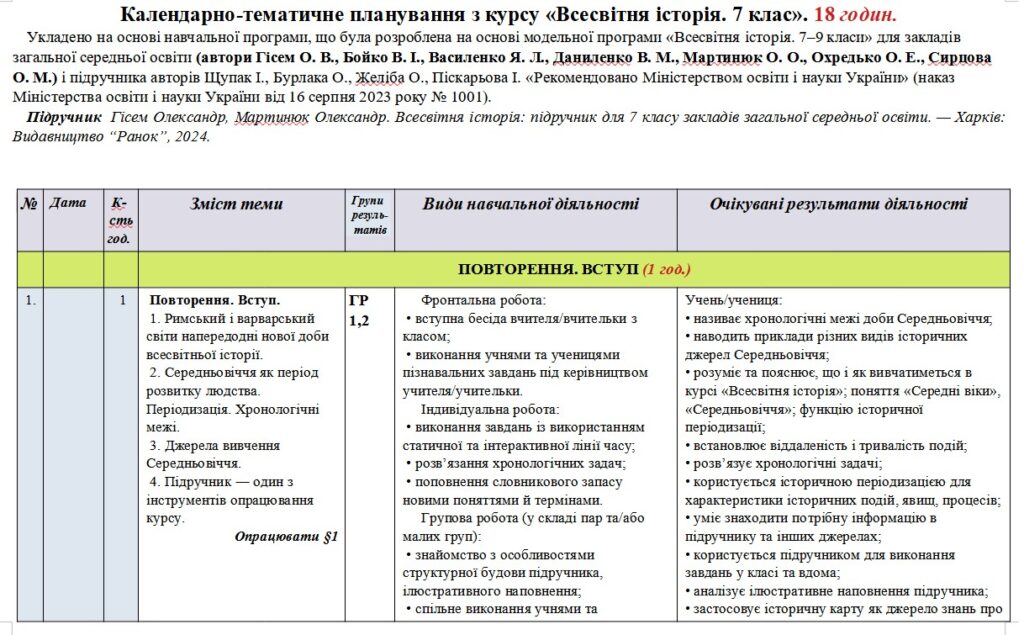 Головне зображення розробки: Календарно-тематичне планування «Всесвітня історія”. 7 клас. 18 годин. НУШ. За підручником Гісем О., Мартинюк О., а також модельною програмою авторів