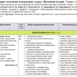Календарно-тематичне планування «Всесвітня історія”. 7 клас. 18 годин. НУШ. За підручником Гісем О., Мартинюк О., а також модельною програмою авторів