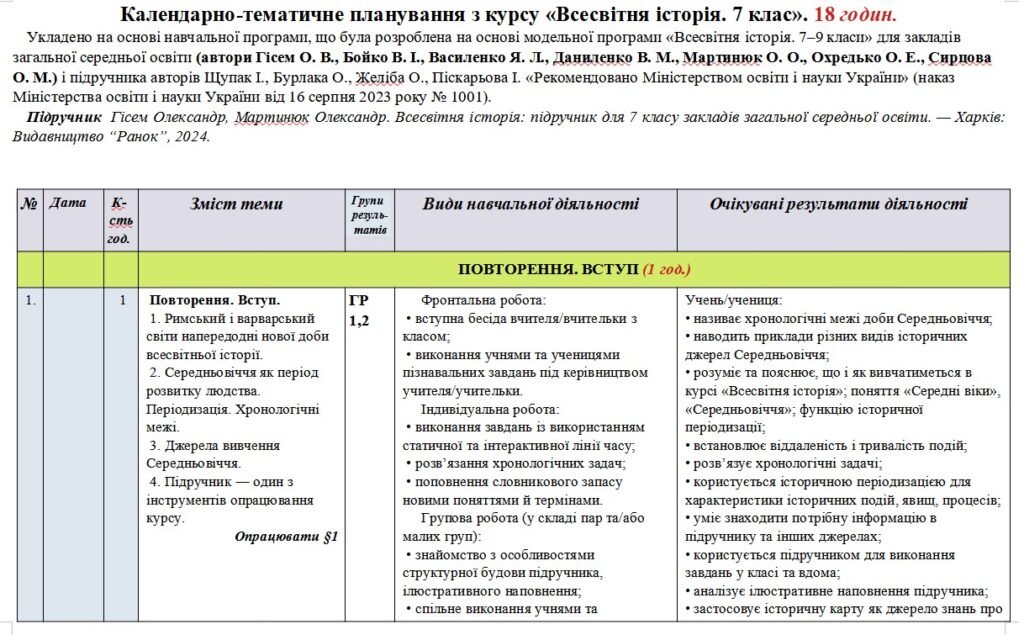 Головне зображення розробки: Календарно-тематичне планування «Історія України”. 7 клас. 35 годин. З групами результатів. За підручником Панарін О. та ін., а також модельною програ