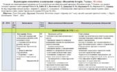Календарно-тематичне планування «Історія України”. 7 клас. 35 годин. З групами результатів. За підручником Панарін О. та ін., а також модельною програ