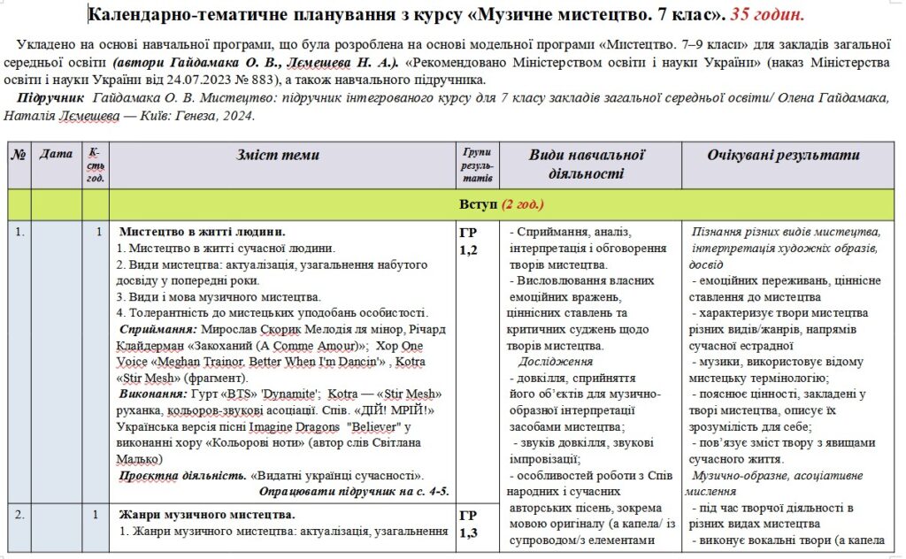 Головне зображення розробки: Календарно-тематичне планування «Музичне мистецтво”. 7 клас. 35 годин. З групами результатів. За підручником Гайдамака О. та модельною програмою автор