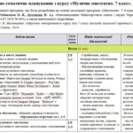 Календарно-тематичне планування «Музичне мистецтво”. 7 клас. 35 годин. З групами результатів. За підручником Гайдамака О. та модельною програмою автор