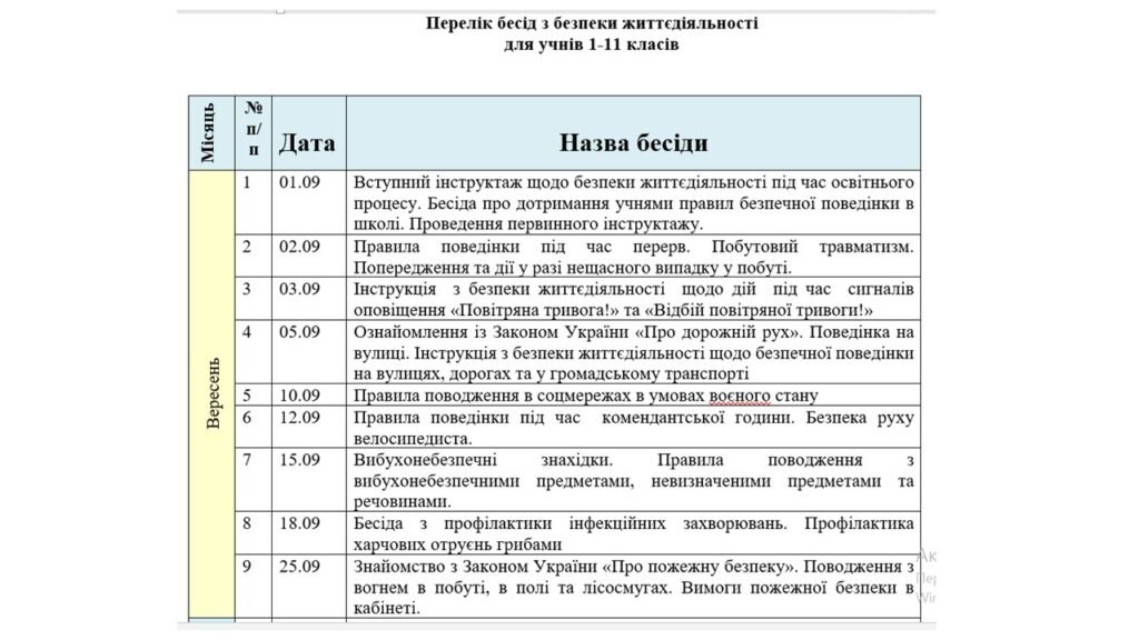 Головне зображення розробки: Бесіди з безпеки життєдіяльності (БЖ) для здобувачів освіти 1-11 класів