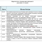 Бесіди з безпеки життєдіяльності (БЖ) для здобувачів освіти 1-11 класів
