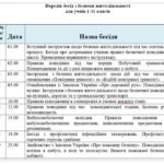 Фото розробки: Бесіди з безпеки життєдіяльності (БЖ) для здобувачів освіти 1-11 класів