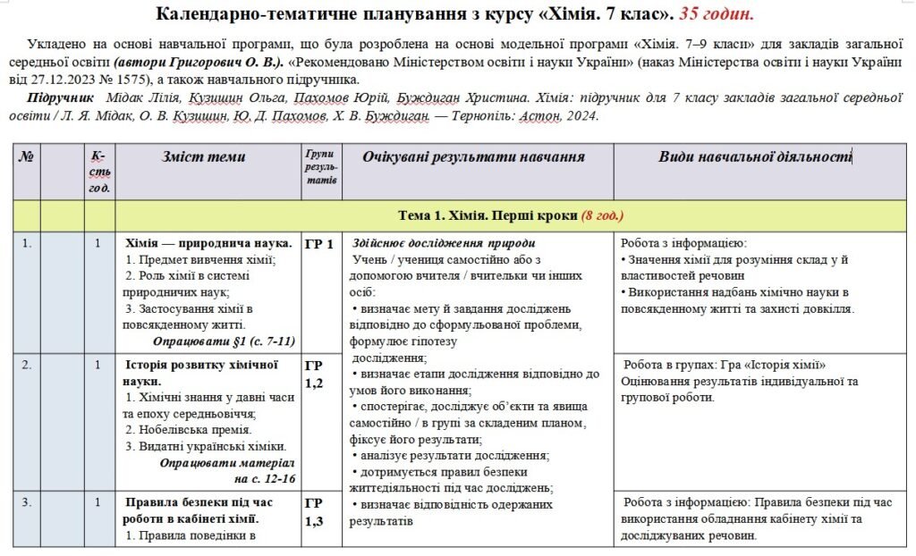 Головне зображення розробки: Календарно-тематичне планування «Хімія”. 7 клас. 35 годин. З групами результатів. За підручником Мідак Л. та модельною програмою автора Григорович О.