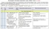 Календарно-тематичне планування «Хімія”. 7 клас. 35 годин. З групами результатів. За підручником Мідак Л. та модельною програмою автора Григорович О.