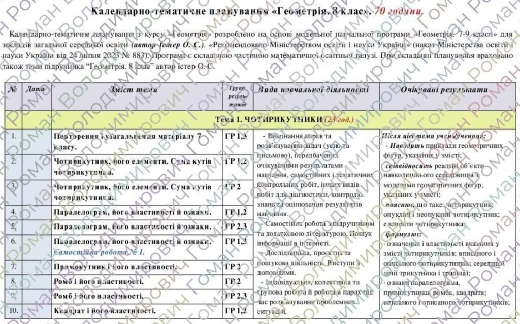Головне зображення розробки: Календарно-тематичне планування «Геометрія”. 8 клас. 70 години. З групами результатів. За модельною програмою автора Істер О. і підручником Істер О.