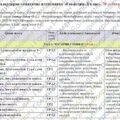 Календарно-тематичне планування «Геометрія”. 8 клас. 70 години. З групами результатів. За модельною програмою автора Істер О. і підручником Істер О.