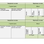 Календарно-тематичний план з фізичної культури 8 клас НУШ