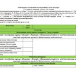 Календарно-тематичне планування 8 клас алгебра НУШ (Мерзляк)