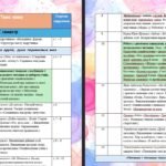 Фото розробки: Календарно-тематичне планування уроків читання 2 клас ( О. Савченко)