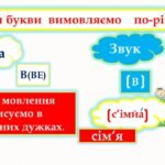Фото розробки: Звуки мови і звуки мовлення. Відмінність їх від інших звуків, які створює людина. Фонетична транскрипція
