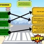 Фото розробки: УВАГА! ДІТИ НА ДОРОЗІ! Безпечна дорога додому. Безпека на дорогах в умовах військового стану. Інтерактивна презентація (офлайн, онлайн) + конспект-