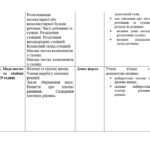 Фото розробки: Модифікована програма з хімії 7 клас НУШ