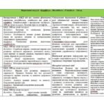 Фото розробки: Календарно-тематичний план з фізичної культури 8 клас НУШ