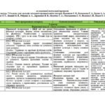 Фото розробки: Календарно-тематичний план з фізичної культури 8 клас НУШ