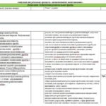 Фото розробки: Календарно-тематичне планування 8 клас алгебра НУШ (Мерзляк)