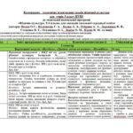 Фото розробки: Календарно – тематичне планування уроків фізичної культури для учнів 5 класу НУШ з групами результатів
