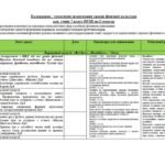 Фото розробки: Календарне планування уроків фізичної культури для учнів 7 класу НУШ з групами результатів