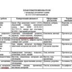 Фото розробки: «ПЛАНЕР (ЩОДЕННИК) методичної години вихователя ЗДО»