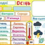 Фото розробки: Інтерактивний календар природи у PowerPoint