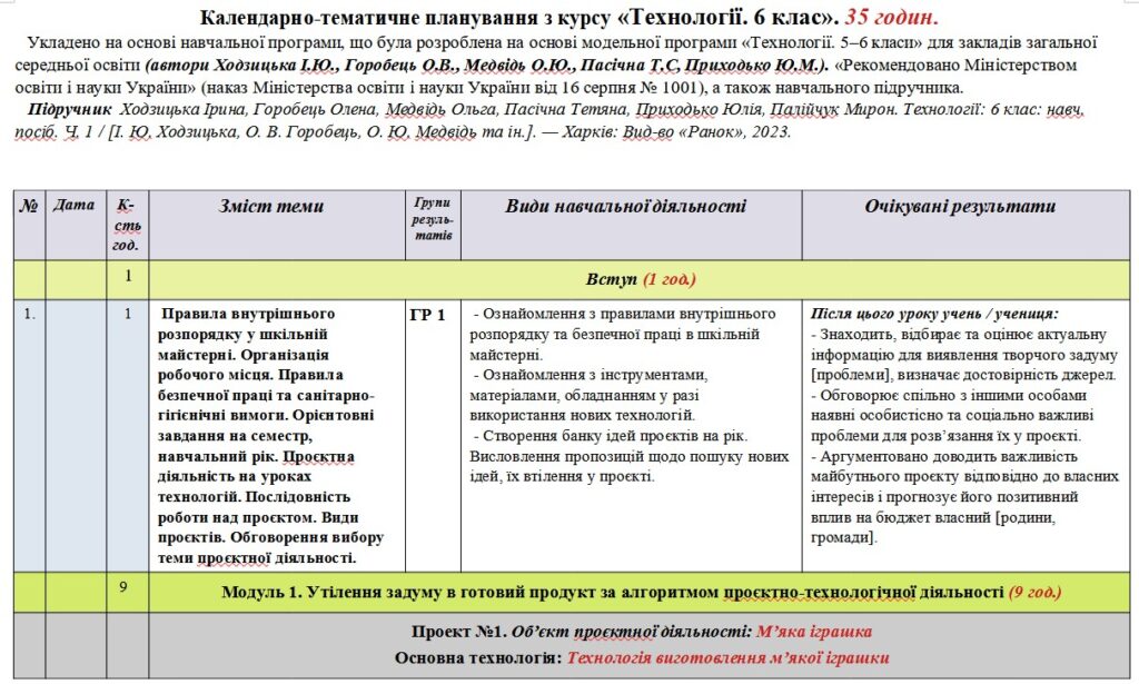 Головне зображення розробки: Календарно-тематичне планування «Технології”. 6 клас. 35 годин. З групами результатів. За підручником Ходзицька І. та модельною програмою авторів Ходз