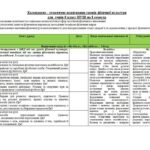 Фото розробки: Календарне планування уроків фізичної культури для учнів 8 класу НУШ з Гр