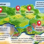 Фото розробки: День захисника та захисниці (інтерактивна презентація офлайн, онлайн) + конспект-супровід для вчителя (День українського козацтва, Покрова)