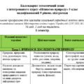 Модифіковане календарне планування з курсу “Пізнаємо природу” 5 клас Коршевнюк