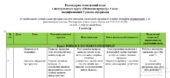 Модифіковане календарне планування з курсу “Пізнаємо природу” 5 клас Коршевнюк