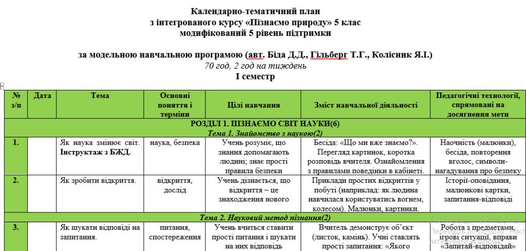 Головне зображення розробки: Модифіковане календарно-тематичне планування з інтегрованого курсу «Пізнаємо природу» 5 клас Біда Д. 5 рівень підтримки