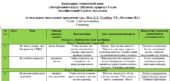 Модифіковане календарно-тематичне планування з інтегрованого курсу «Пізнаємо природу» 5 клас Біда Д. 5 рівень підтримки