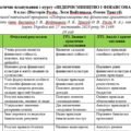 Календарне планування «ПІДПРИЄМНИЦТВО І ФІНАНСОВА ГРАМОТНІСТЬ», 8 клас Вікторія Ролік